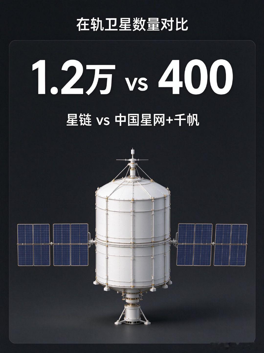 都在刷中国星链又打26组，但我得泼盆冷水。
星链在轨已经1.2万颗，咱们星网加千帆凑一块才400来颗，差了快30倍。
好消息是发射速度上来了，一周一组。
你觉得这差距五年内能追上，还是先把自家碗里的饭吃明白？
#卫星互联网低轨26组卫星成功发射# ​