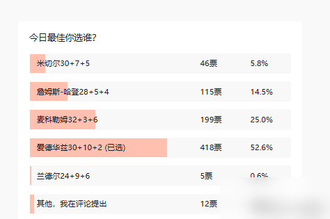 跟库里一样能歇几个月的重伤，森林狼官方都标了“出战成疑”，结果他硬拖着...