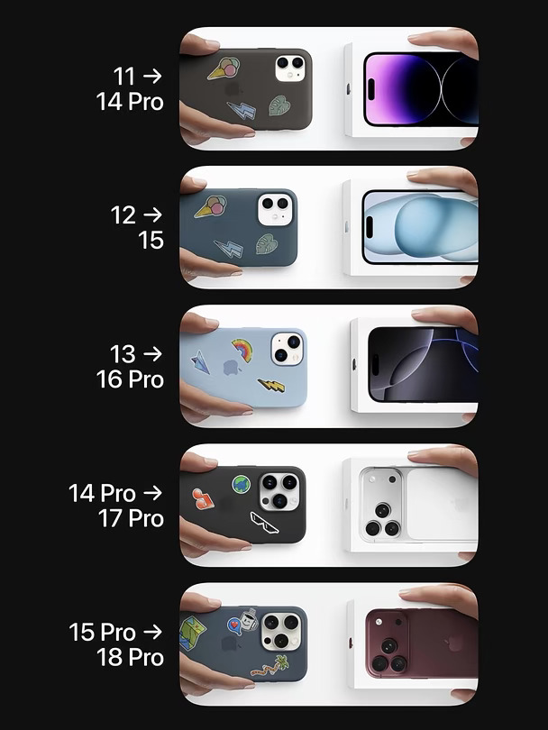 Trade in变化：iPhone 15 Pro用户该换机啦