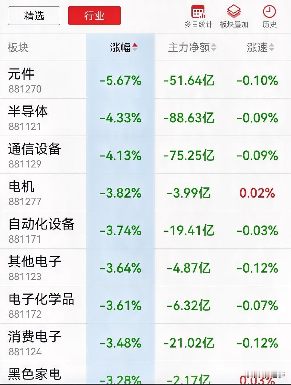 青岛银行，杭州银行发来贺电：

科技里面的兄弟姐妹！
你们还好吗！



开玩笑的了，注意节奏，黎明在即！