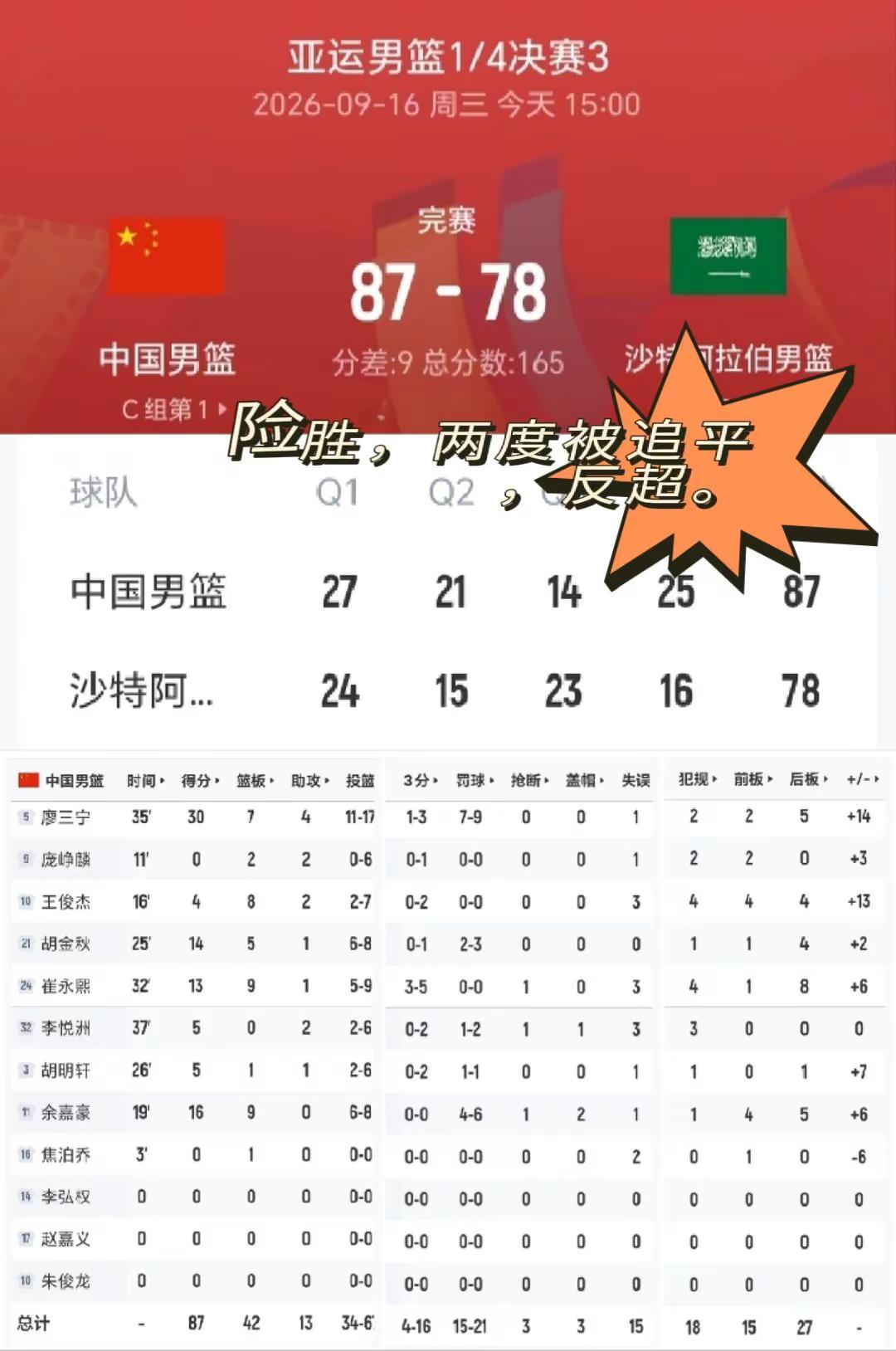 亚运会中国男篮险胜沙特晋级四强，下半场两度被追平和反超，真险！