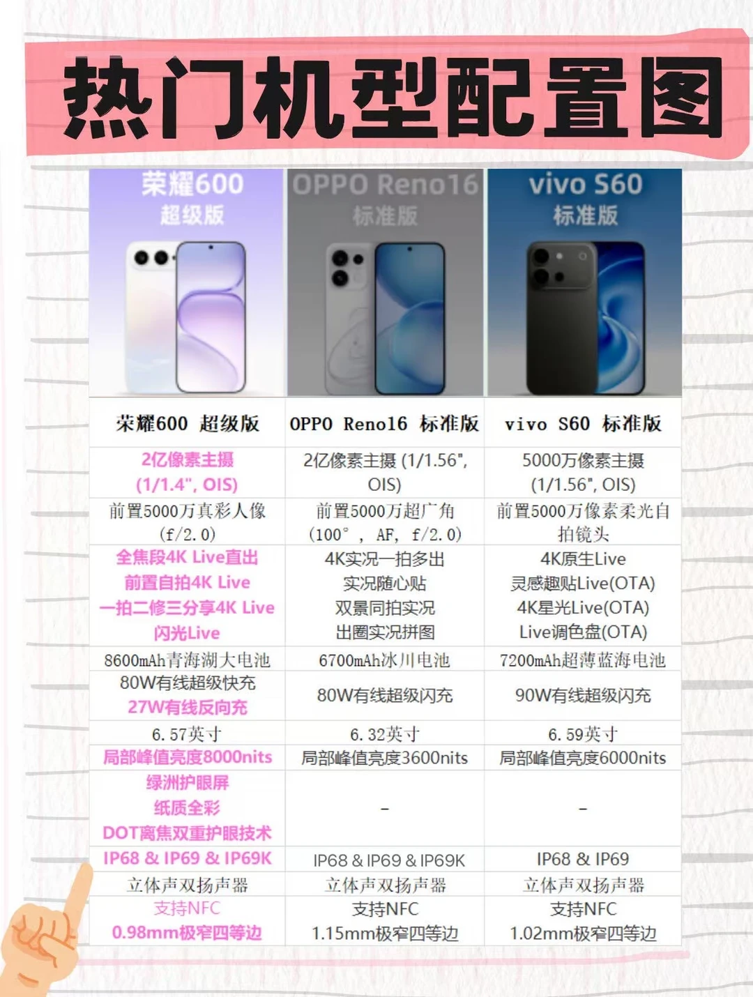 打工人必备，标准版续航哪家强？