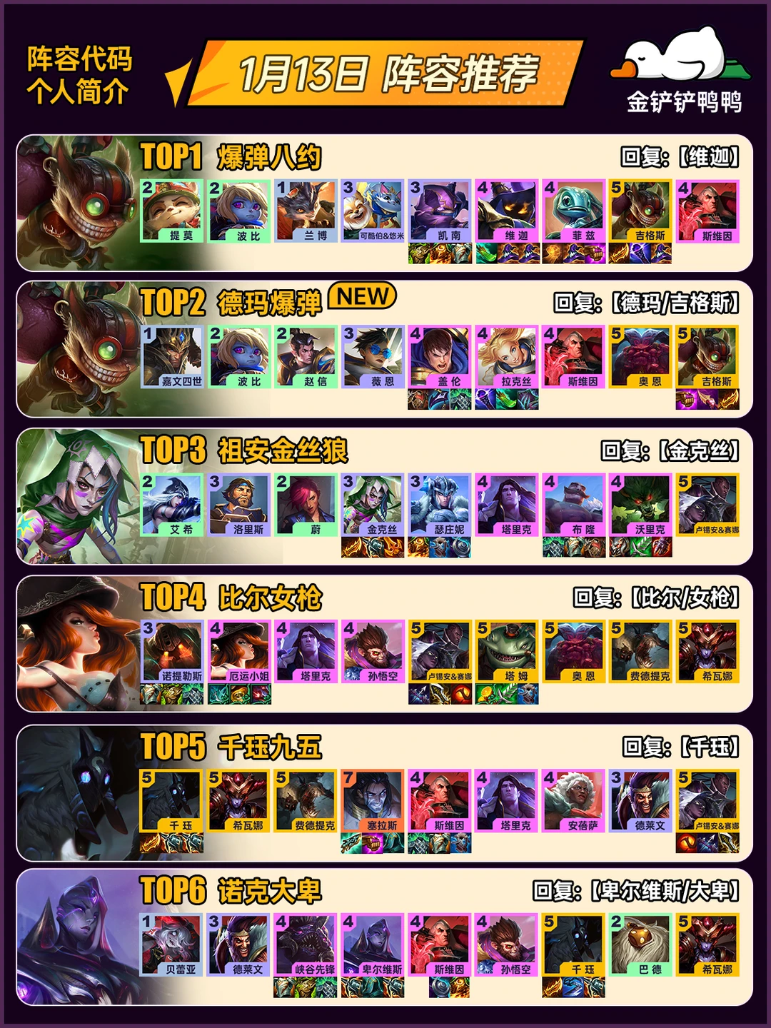 姐妹们，上分推荐！1月13日 最新阵容推荐