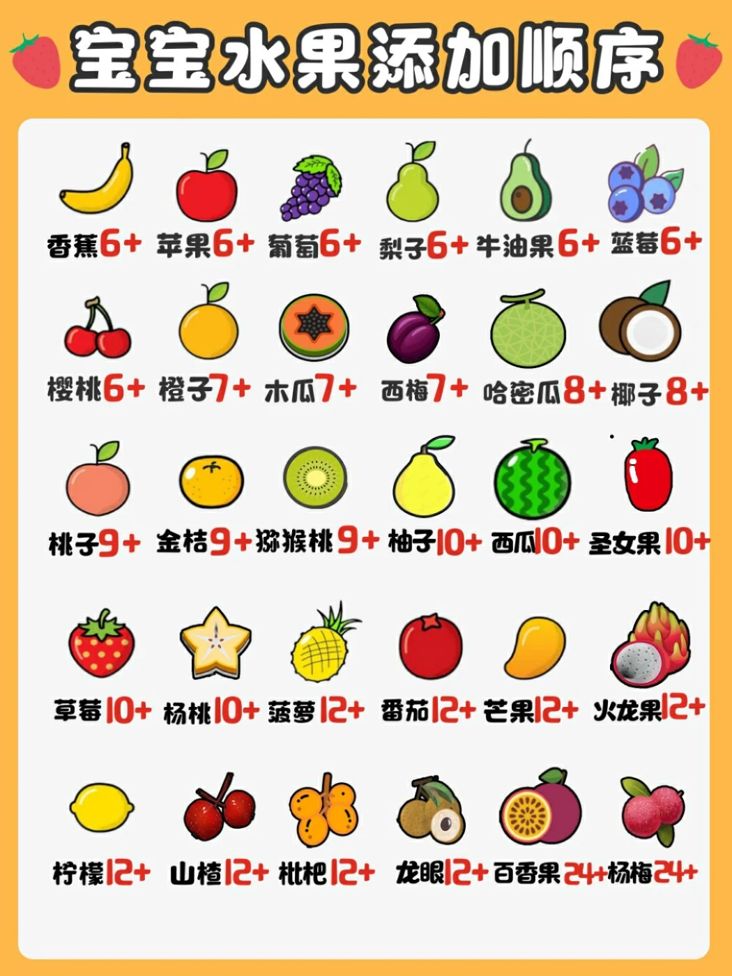 爸妈必看：宝宝水果怎么吃❗应季水果速查