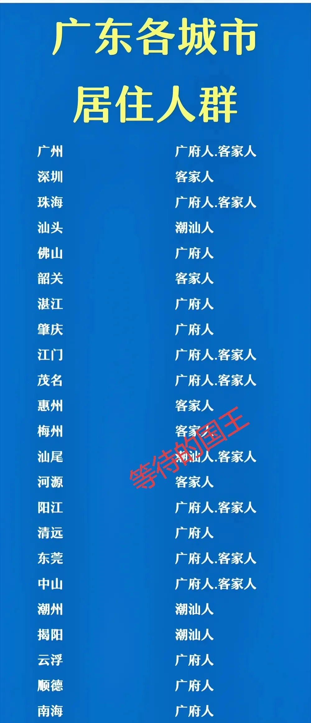 深圳：以客家人居多。佛山：以广府人居多。揭阳：以潮汕人居多。 广东各大...