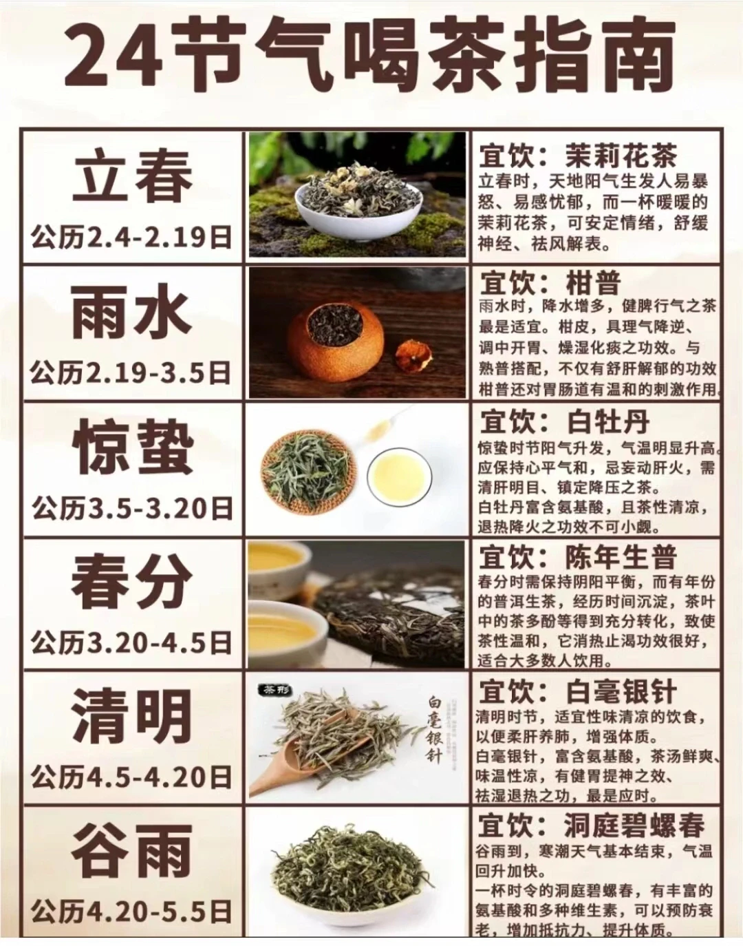 什么时节该喝什么茶，一目了然！