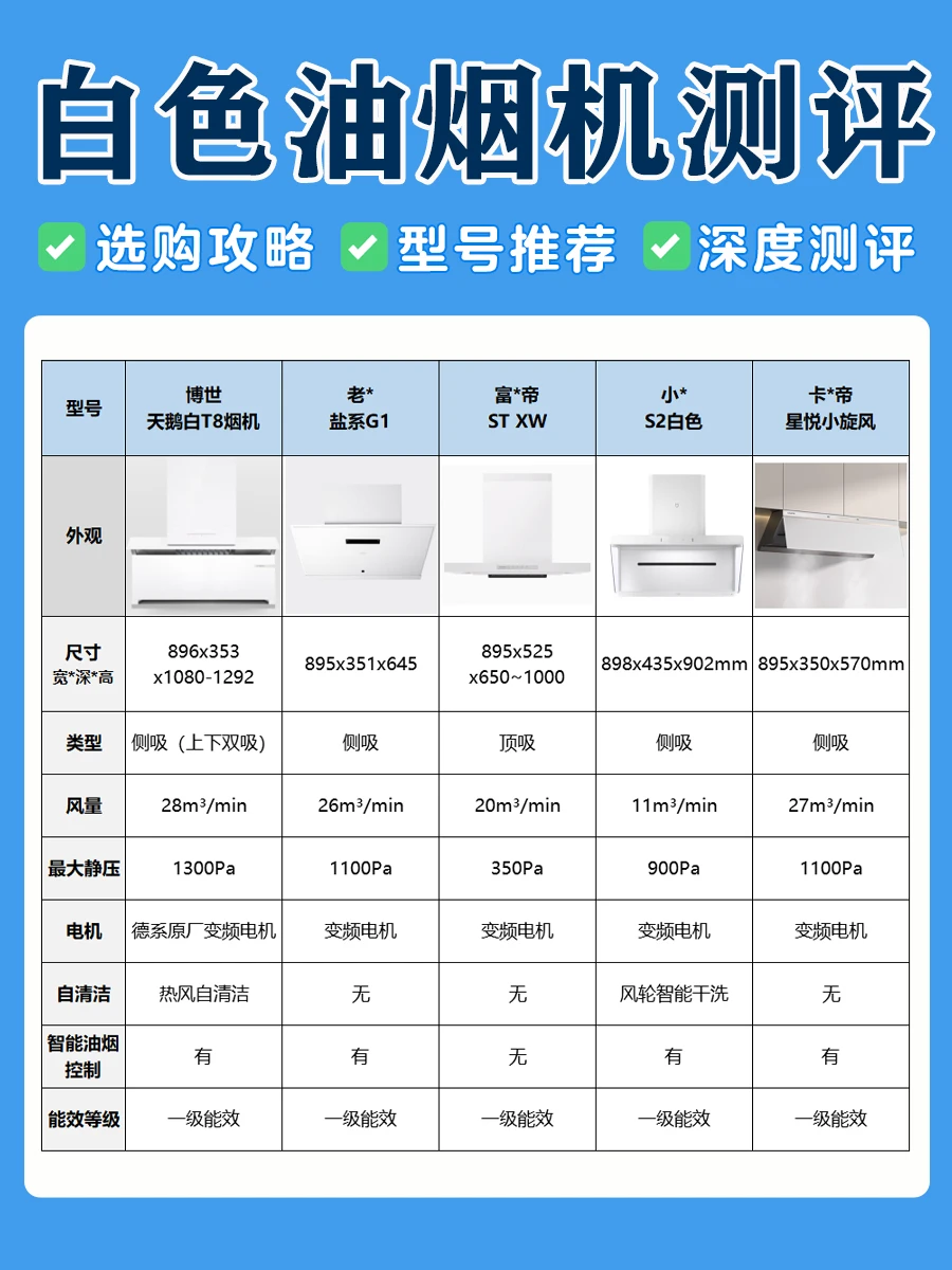 买白色油烟机不踩坑，选购思路一篇看懂！
