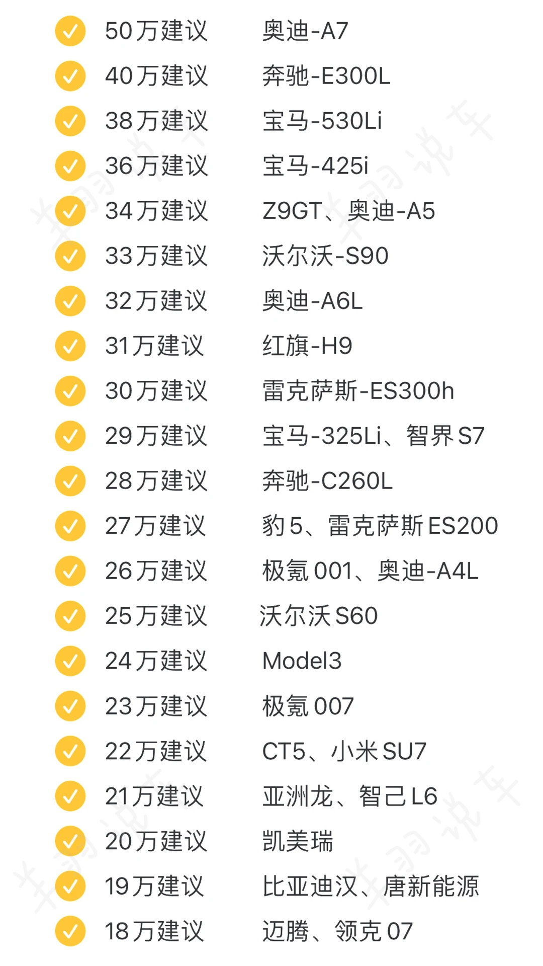 买轿车的姐妹，真的不用纠结了！