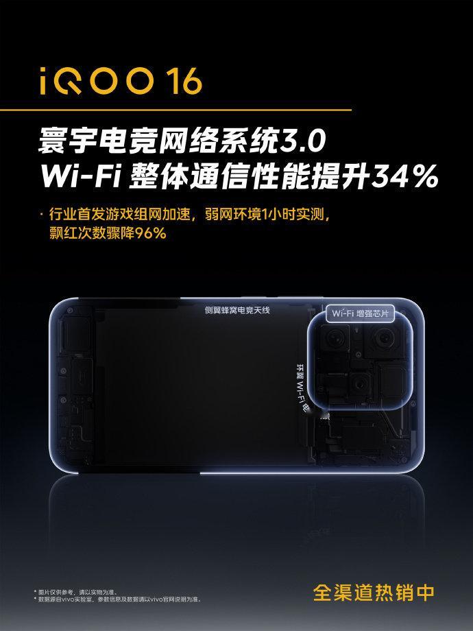 游戏党福音！#iQOO16#这套寰宇电竞网络系统3.0真的狠！全新WiFi增强芯片，250米远距离WiFi照样稳连。行业首发游戏组网加速，队友之间可以互相借网。弱网实测，全队飘红次数下降96%，彻底告别关键时刻掉线坑队友！#iqoo[超话]# ​