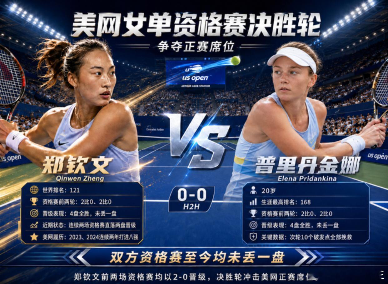 #郑钦文vs普里丹金娜#
美网资格赛决胜轮一波三折，赛场多次突降暴雨，比赛被迫中断延期，郑钦文顶着天气干扰，6-4稳住首盘先拿优势。

跨日再战节奏彻底被打乱，对手抓住急躁失误不断进攻，郑钦文没能稳住局面3-6丢掉次盘，大比分被对手扳平。

决胜盘完成心态蜕变，底线相持耐心拉满，进攻火力全面爆 ​