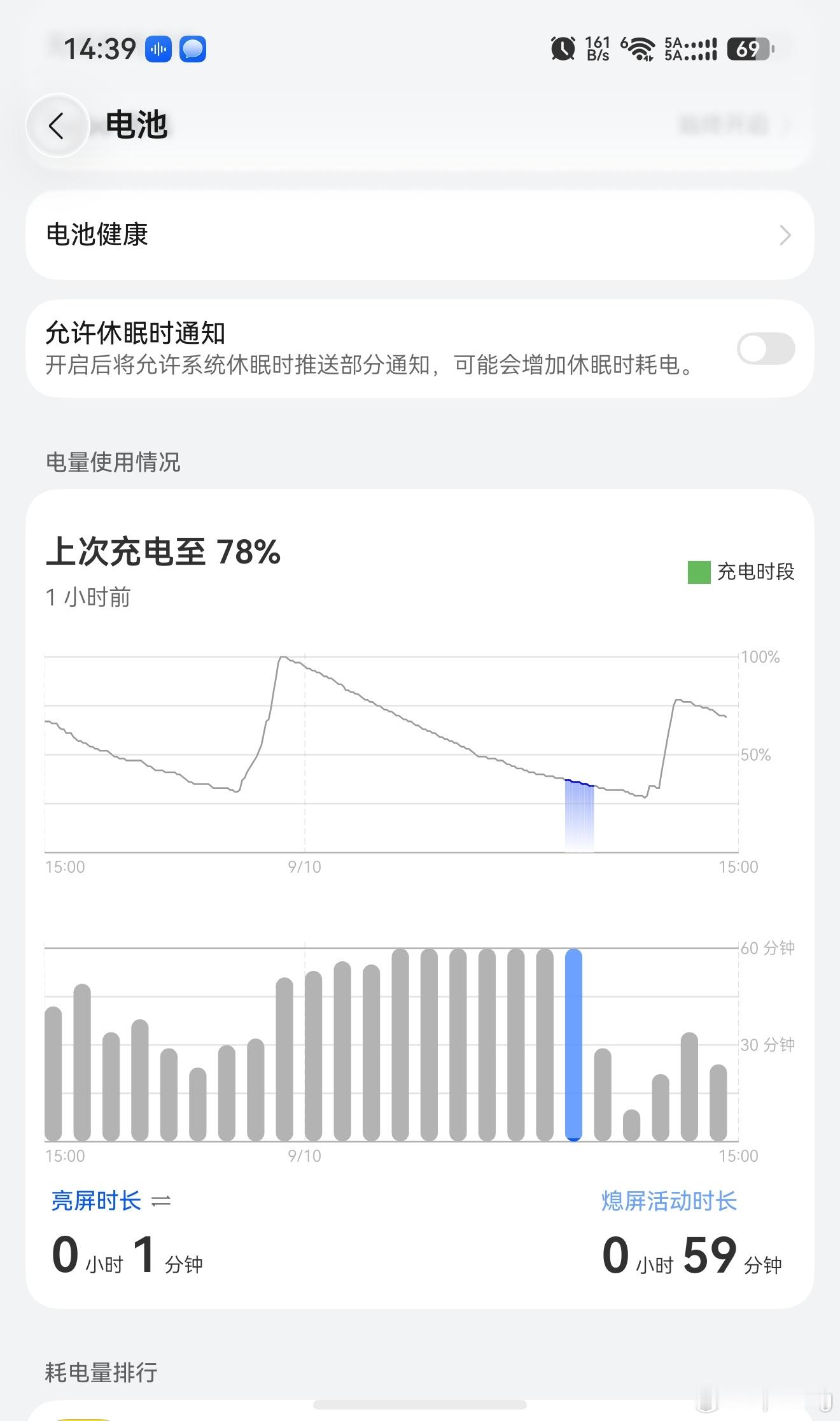 大概说一下华为Pura X view的续航表现，
昨晚充电，昨晚一直高强度看抖音刷微博发微信的情况下，一小时掉电不超过10%，严格来说不超过8%，6小时亮屏耗电量不到50%。
后面睡着了忘记关后台一直挂着直播到今中午12点也还有35%左右电量。
基本可以说是夯爆了。
按照我现在这么用，正常微博抖音微信的话实 ​