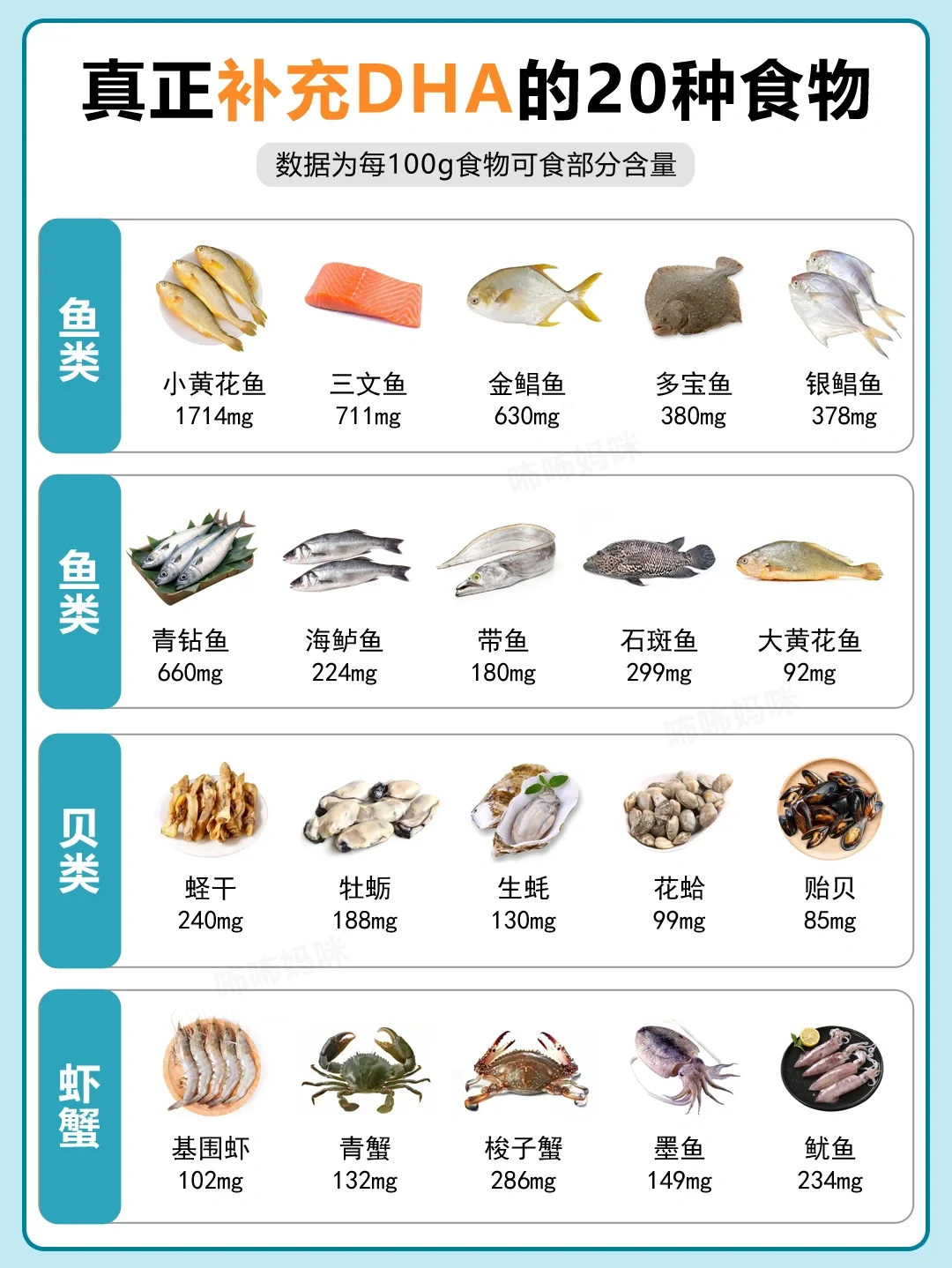 DHA应该怎么补❓一篇说清不踩雷❗