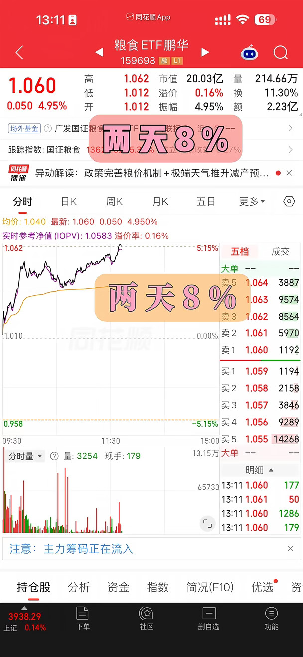 提前喊建仓粮食，两天涨8%，说说我的底层逻辑