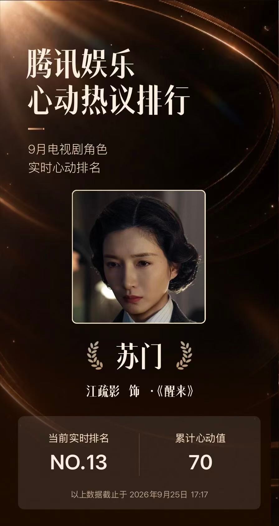 #江疏影苏门入围9月心动热议排行# 恭喜，腾讯娱乐邀您为9月热播剧角色打CALL，送上心动值，票选出最受观众喜爱的心动热议角色！
为 ，助力她登上9月心动角色TOP宝座❤️每个账号每天都有10次投递心动值的机会 ​