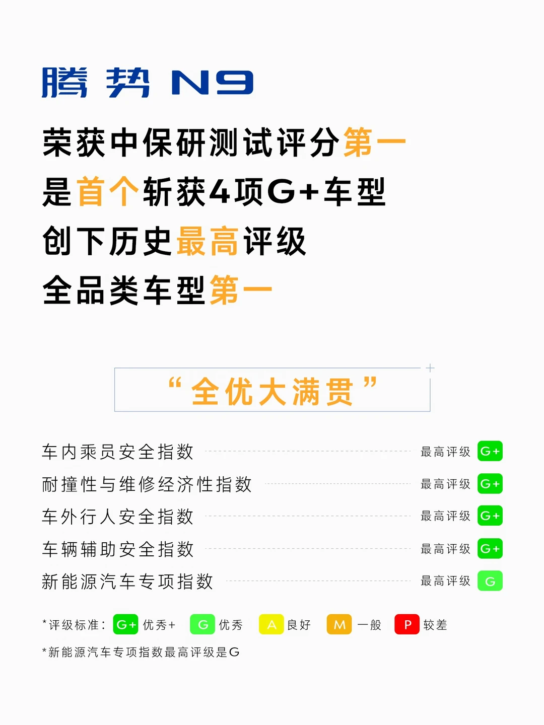 安全测试评分第一！腾势N9中保研全项G+封神
