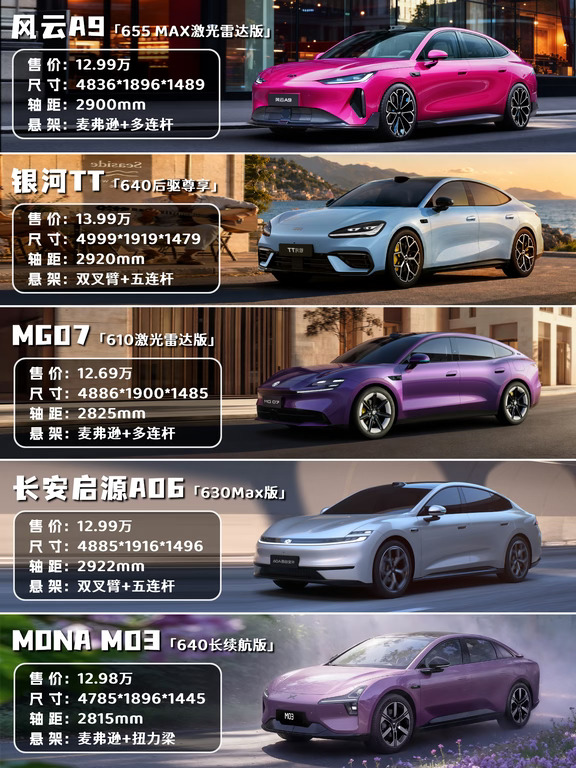 🚗5款15万级主流纯电轿车：哪款才是全能王
