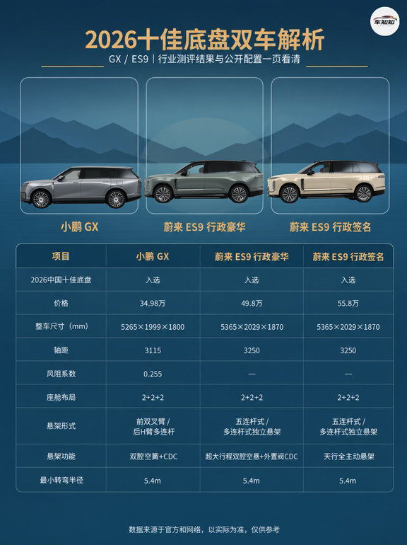 GX和ES9底盘配置差在哪