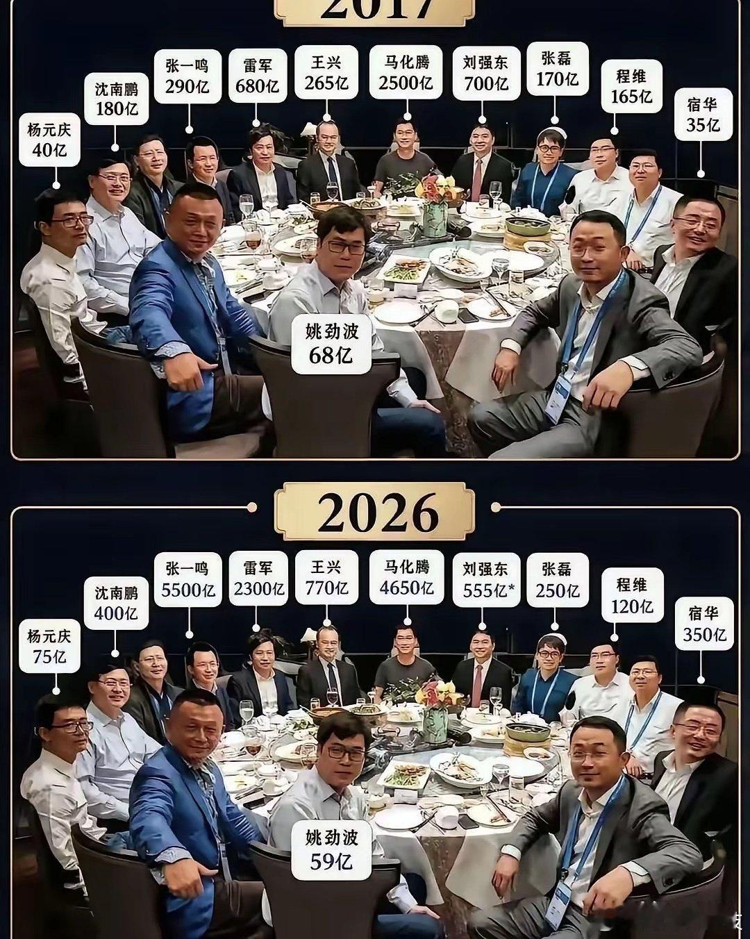 字节最有资格座C位，字节在海内外都很强，还受美国制裁，ai投入资金还是最多的 ​