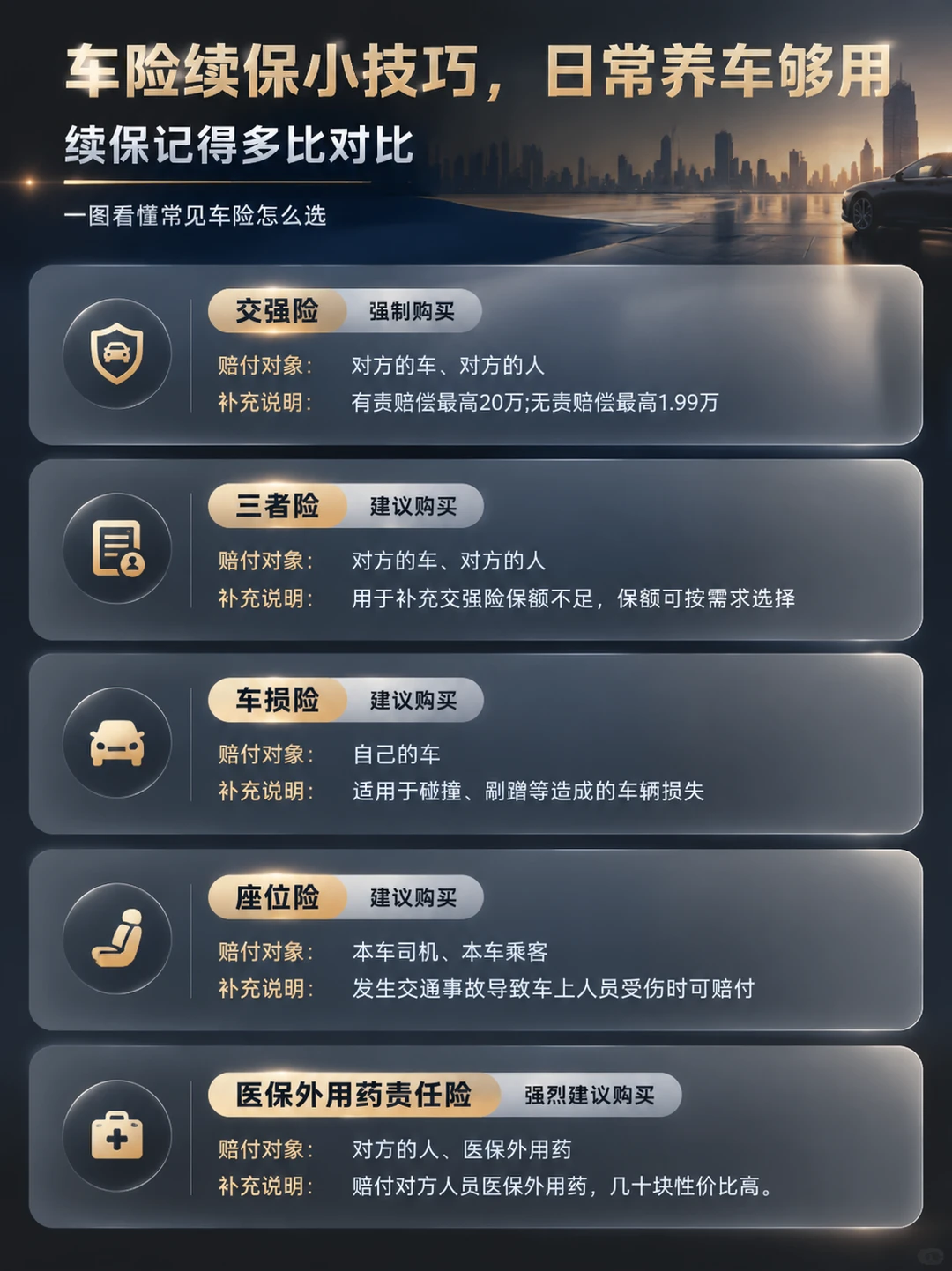 车险续保怎么买最划算🚗