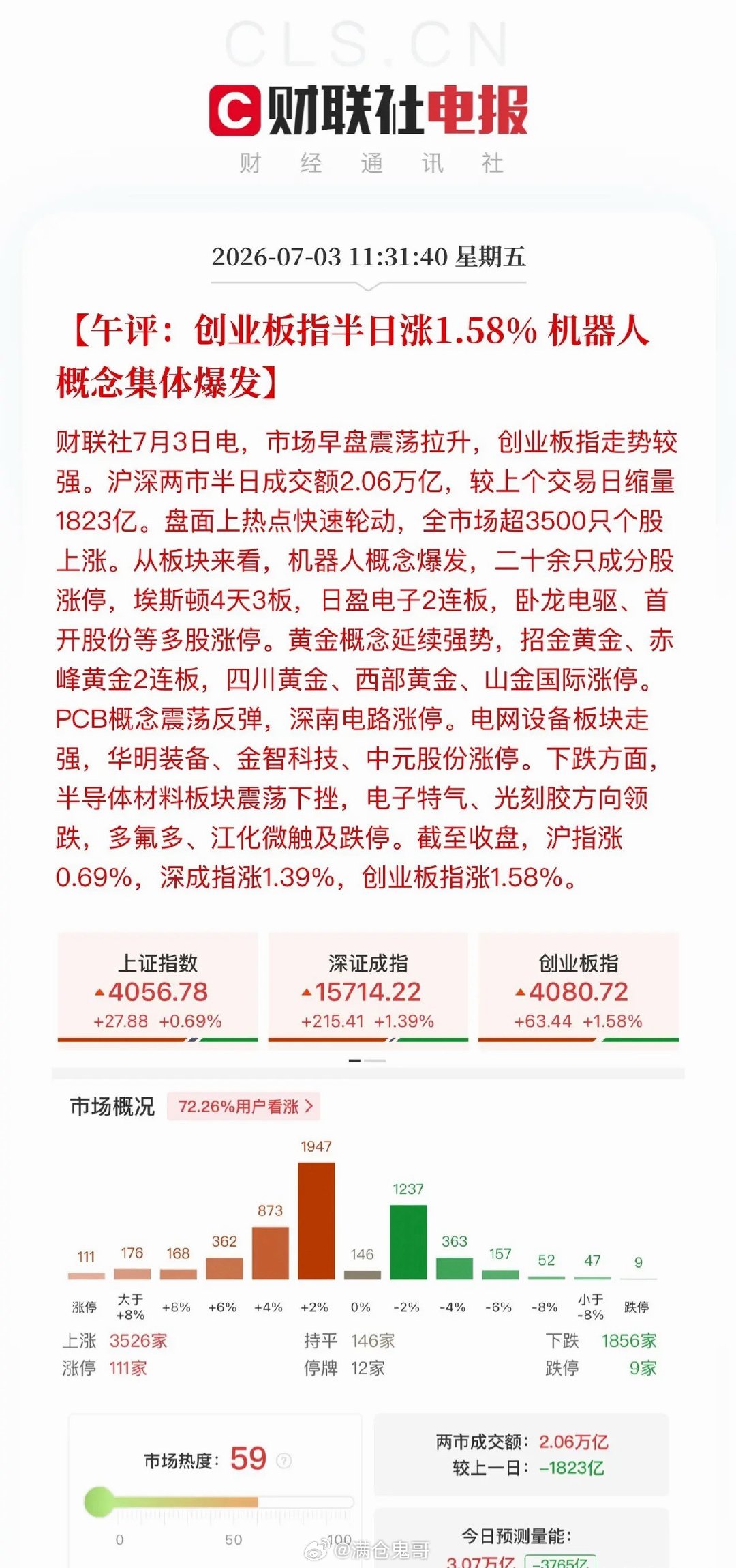 7.03周五午评｜机器人板块全线爆发，高位科技集体修复反抽  宇树科技...