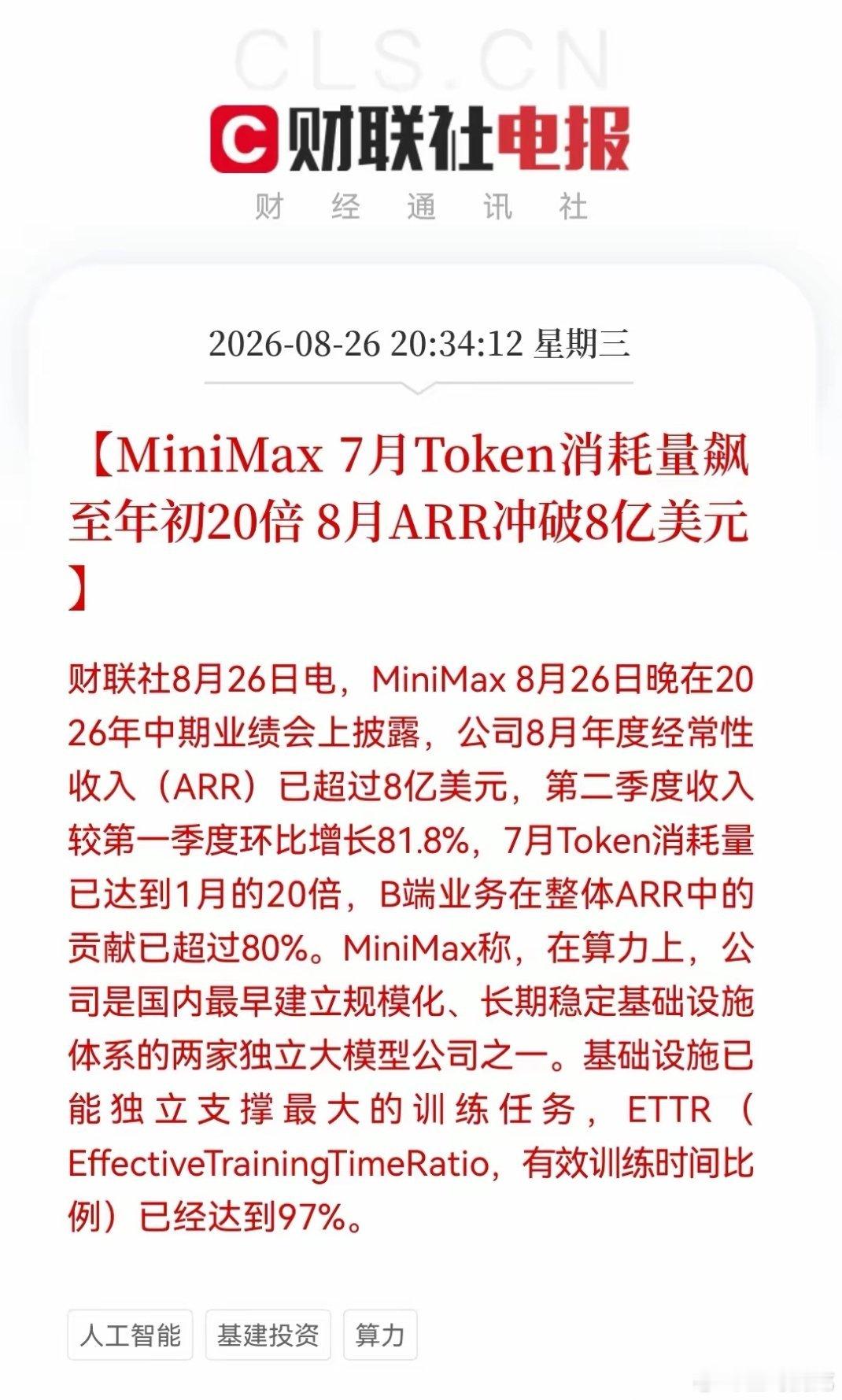AI大模型又一极崛起了，MiniMax财报大超预期，97%训练效率更是证明算力没有泡沫，明天有望点燃大科技了吧！
​消息上
​MiniMax 7月Token消耗量飙至年初20倍 8月ARR冲破8亿美元。
(消息来源于财联社)
​MiniMax这份财报真的是太过漂亮了，
尤其是超8亿美元的ARR和20倍的Token消耗增长，是AI行业从“技 ​