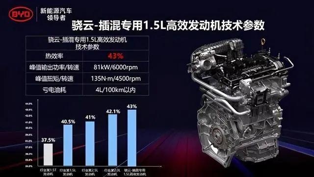 比亞迪高端MPV“夏”曝光, 驍龍動力加持, 4.9秒破百-圖3