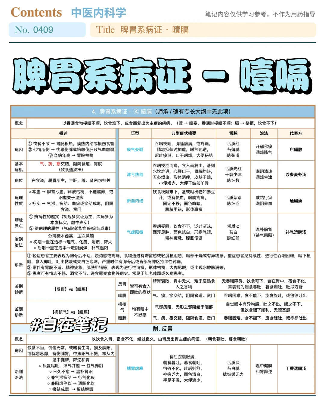 学习笔记409篇｜中内｜脾胃系·噎嗝