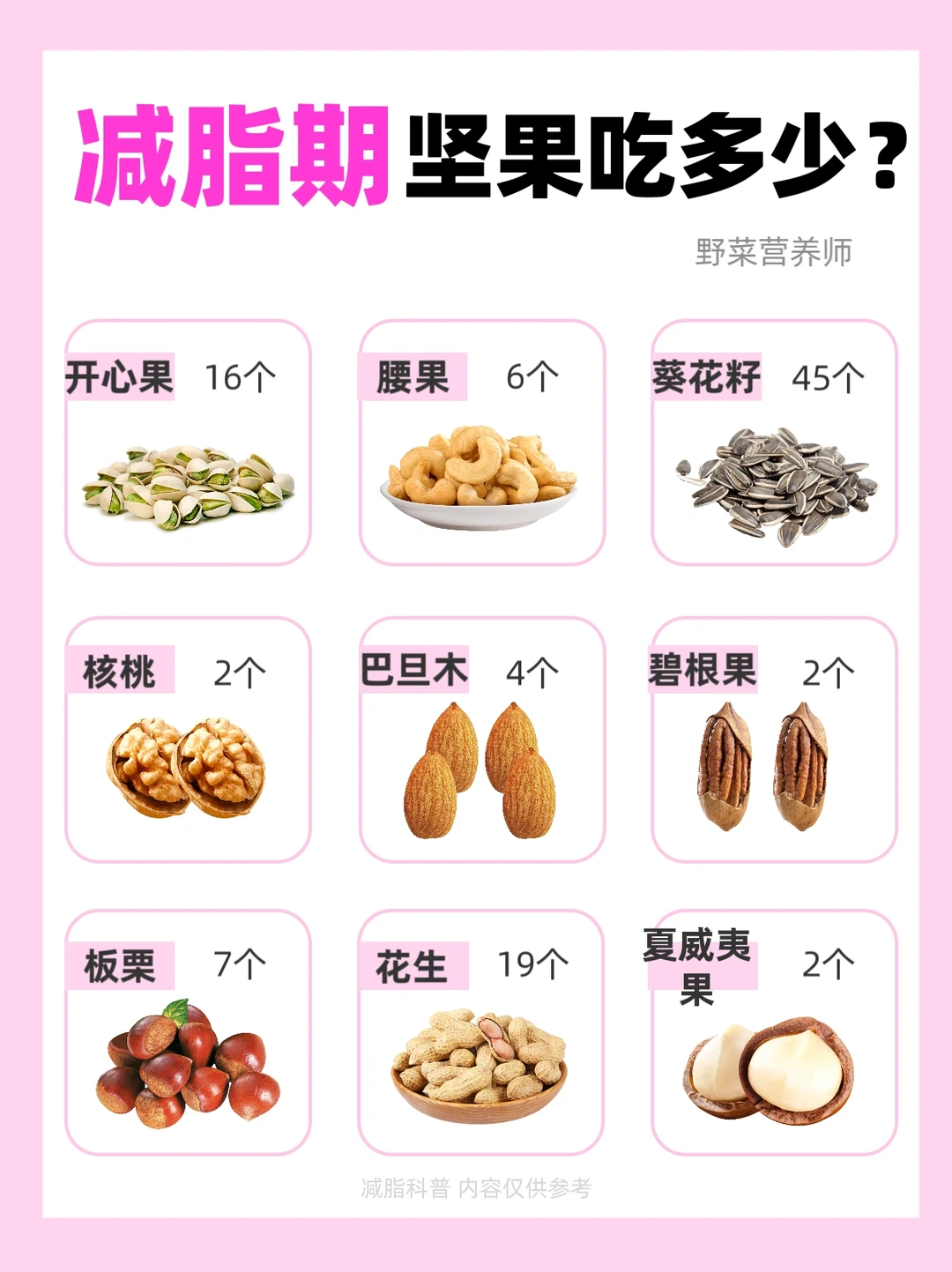 ✂️脂期坚果🥜每天吃多少⁉️🔥量炸弹聪明吃