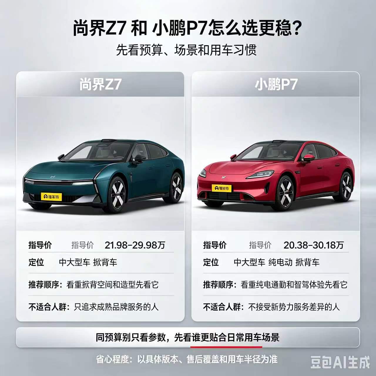 尚界Z7和小鹏P7怎么选更稳