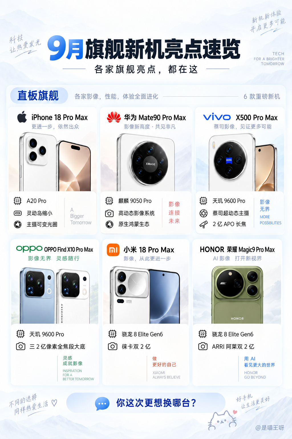 #9月换机选苹果还是国产手机#9月份，诸神之战是真的，都是各家的旗舰新品，对于我们用户来讲绝对是好事，因为选择更多了！

但在机器的选择和推荐，我一直和大家说的就是两点，第一个是能力范围内最好的；第二个是生态；

大部分人一台手机都能用好几年，加上现在内存上涨，我估计大家的换机频率会再一 ​