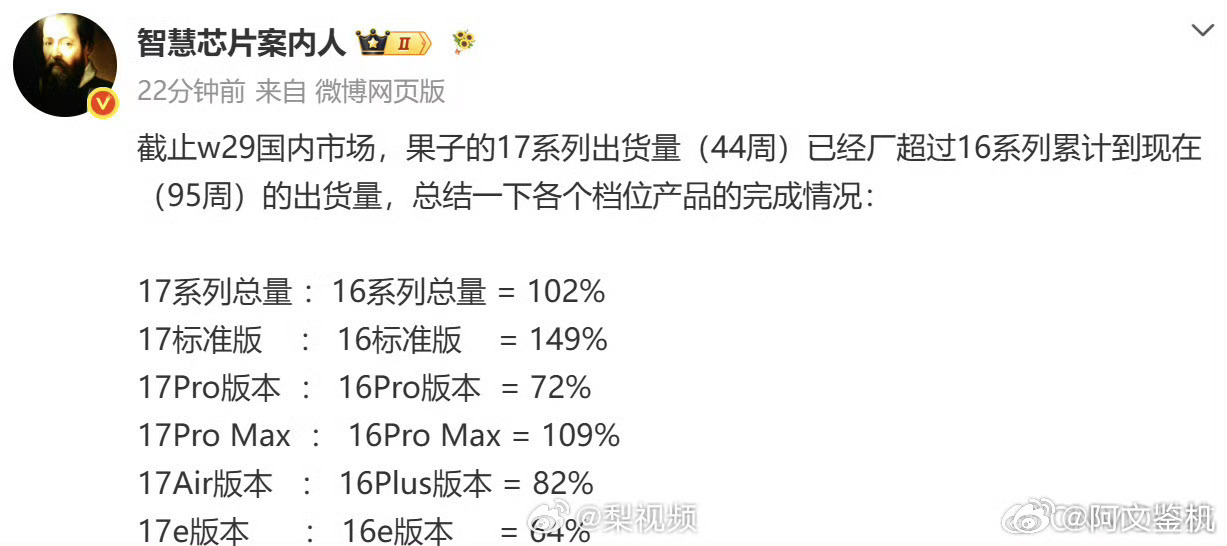iPhone18今年不发布，17依然是主力入门款机型，多卖半年，估计...