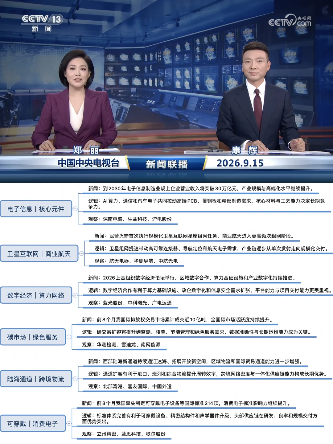 2026年9月15日《新闻联播》