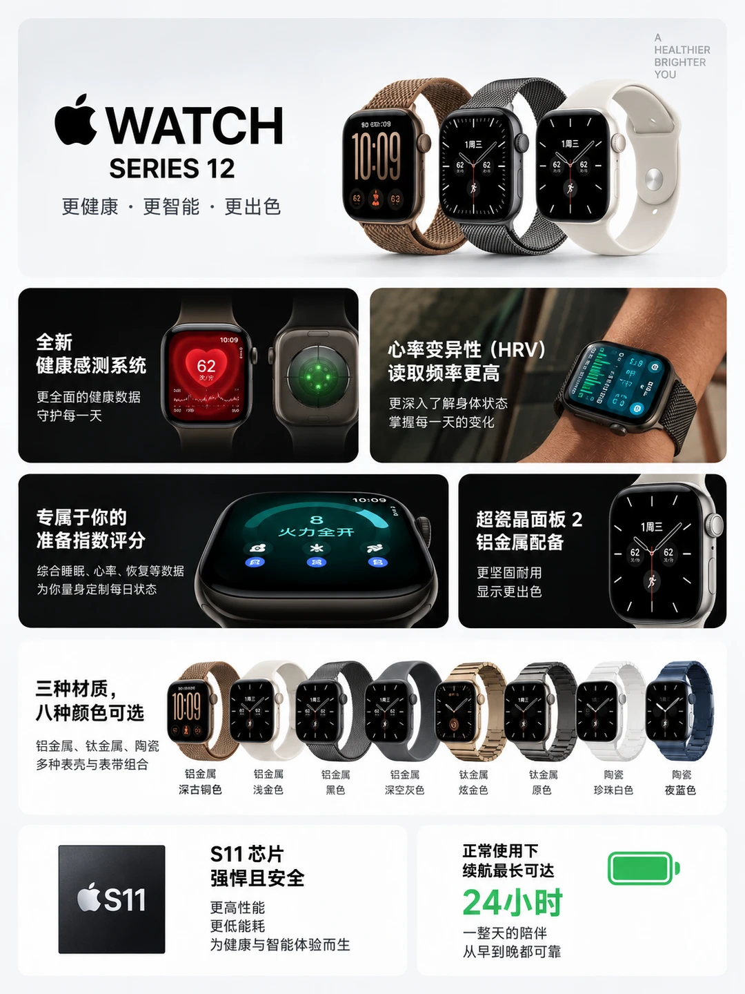 ⌚️Apple Watch S11和S12有啥区别？一篇看懂！