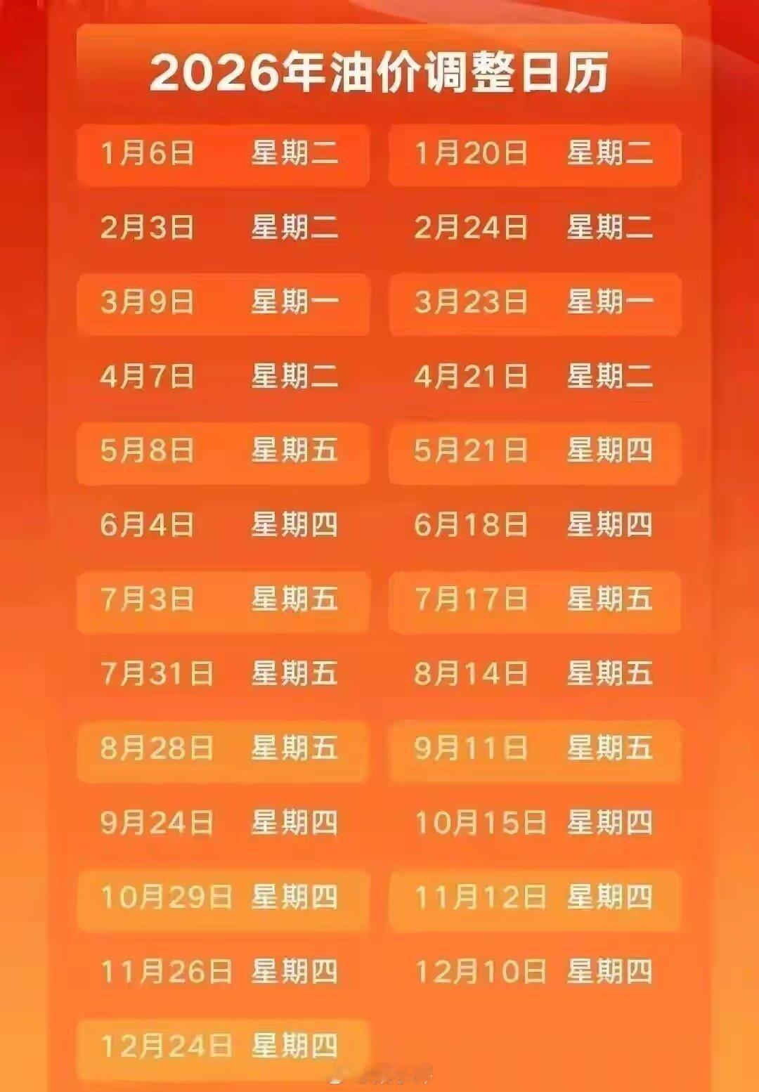 油价上涨！今年第21轮油价调整窗口：10月29日24时

当前预测：
汽油上调340元/吨
92#涨0.27元/升
95#涨0.29元/升

柴油上调330元/吨
0号柴油涨0.28元/升

加满50L油箱
92#号汽油，将多花13.5元
95#号汽油，将多花14.5元 ​