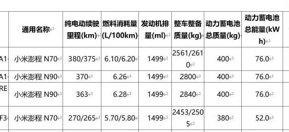 我已经预感到小米 n70 会卖爆了