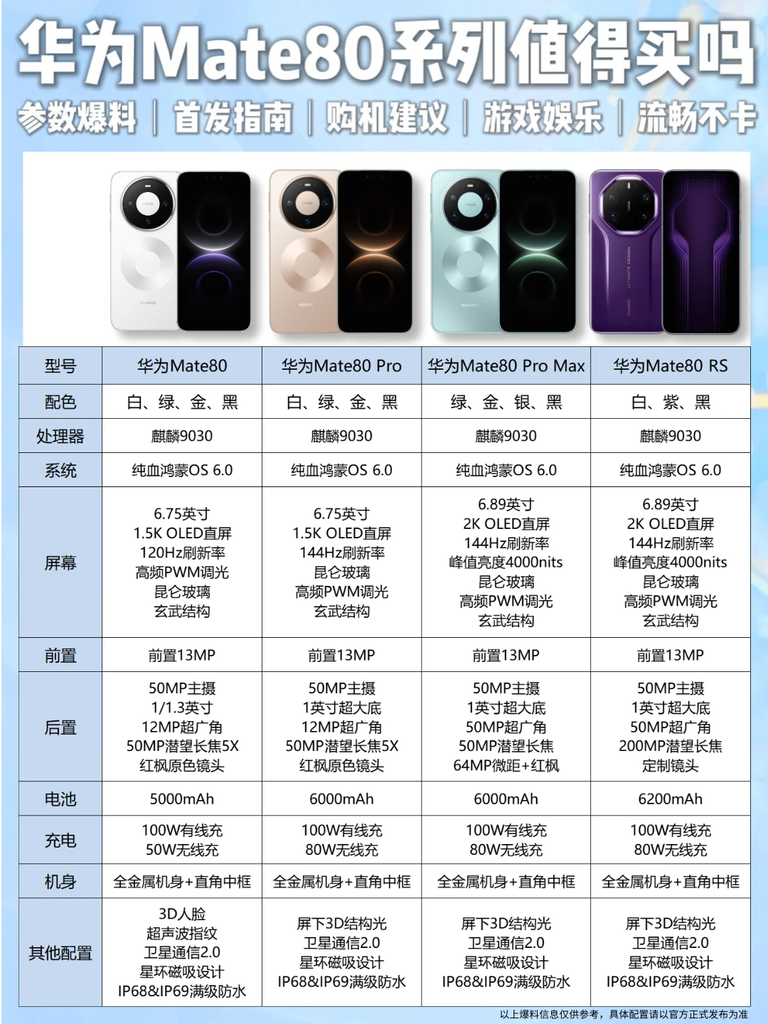 华为Mate80全系爆料，看看值不值得买？