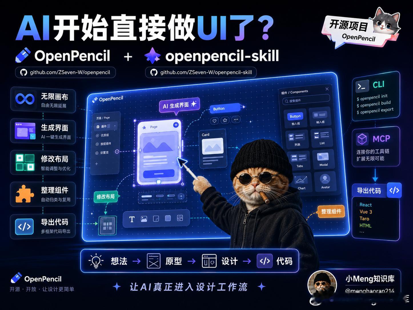 AI 做 UI 已经不稀奇了。

但如果 AI 能直接进入设计画布，帮你生成界面、改布局、整理组件，最后还能导出代码，这就有点意思了。

这个项目叫 OpenPencil：

它不是普通的 AI 画图工具，而是一个 AI 原生的开源矢量设计工具。

你可以把它理解成：

无限画布 + 设计文件 + CLI  ​