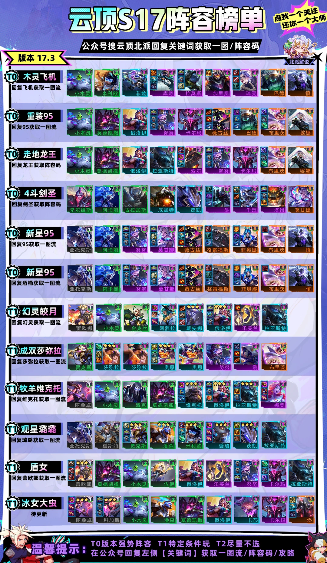 云顶17.3版本——最新阵容排行