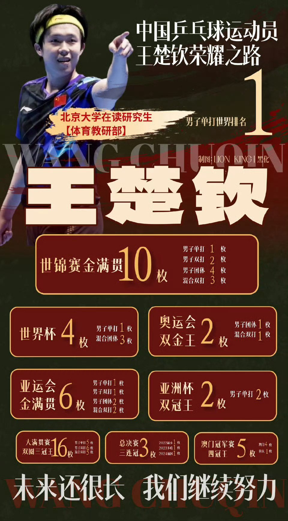 如今男单群雄逐鹿，外协全面开花，这一年多基本都是王楚钦一人顶着，到8...