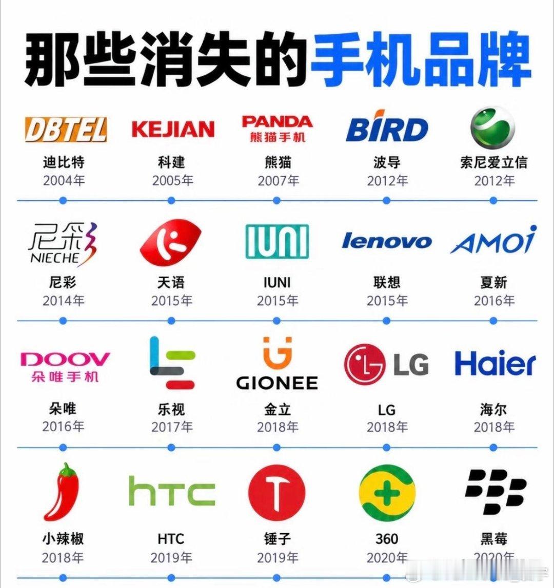 盘点那些已经消失的手机品牌 ​