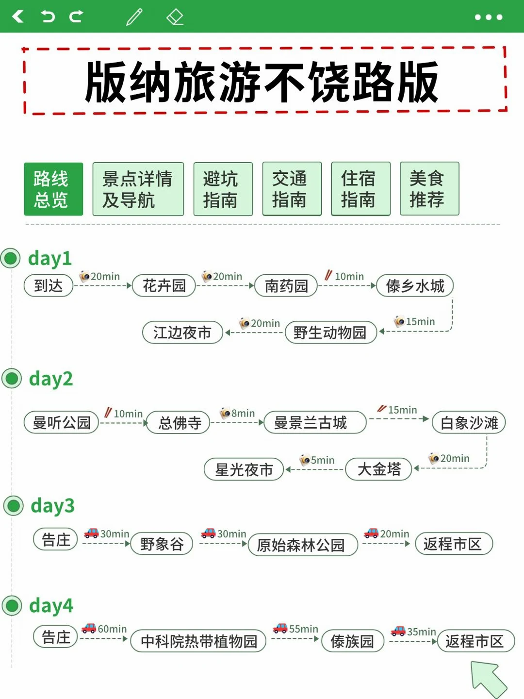 本J人对自己做的版纳攻略满意到睡不着…