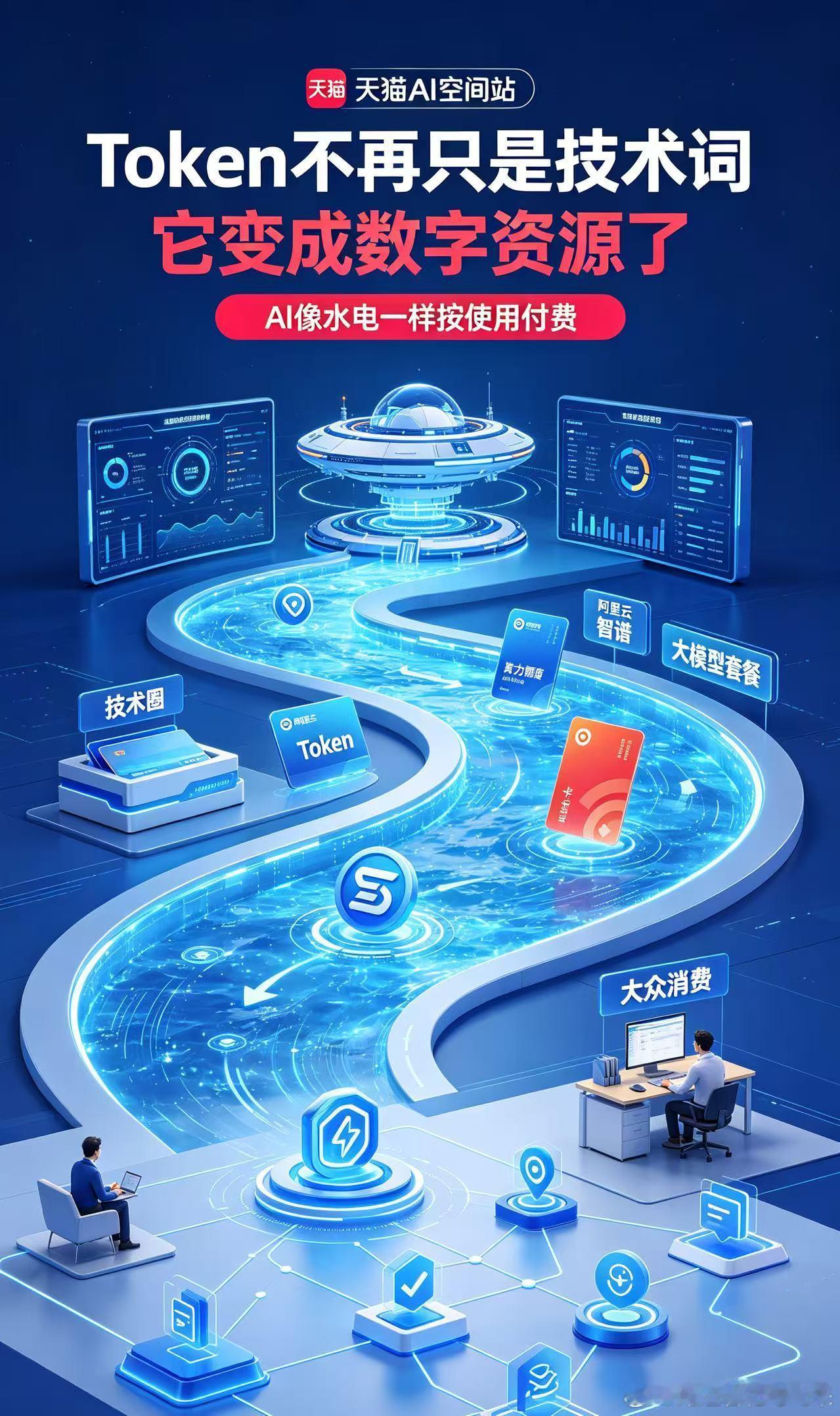 跟大家说个很有意思的行业新闻。

AI现在已经开始进入我们的生活、办公、一系列，用量一直在涨。Token这个以前只在技术圈里才会提到的词，现在慢慢变成了需要持续购买的数字资源。如今新市场刚刚打开，阿里已经抢先一步卡位。
你们知道天猫上线了AI空间站吗？把阿里云、智谱这些头部大模型厂商都集合在 ​
