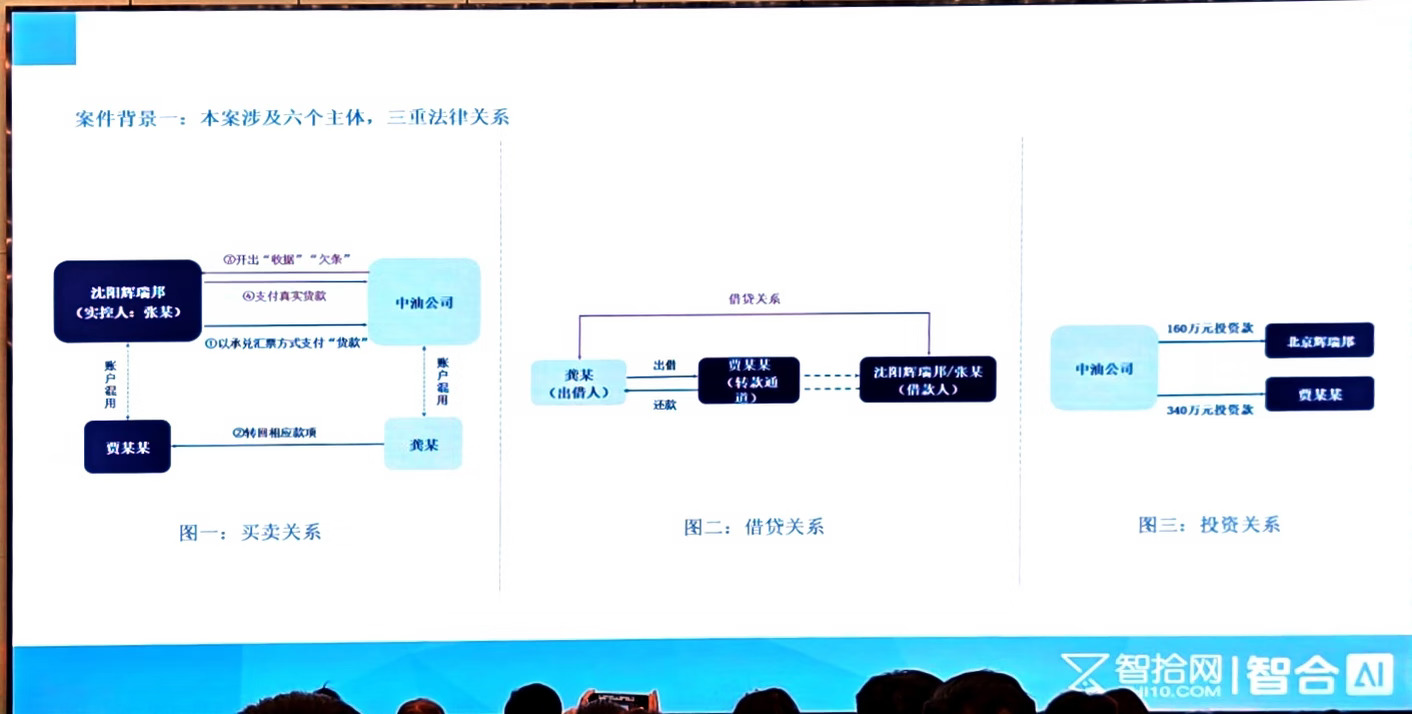 10分钟讲清3个法律关系，让法官听明白