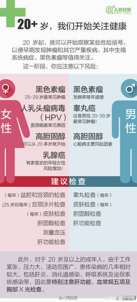 【定期体检很重要！不同年纪有不同体检重点→】#小伙记录母亲最后14天的视频火了#专家建议，无论是小孩还是老人、成年人都要定期体检，早发现早治疗，别把自己身体不当回事儿！各年龄段检查什么？戳图收藏↓（） ​