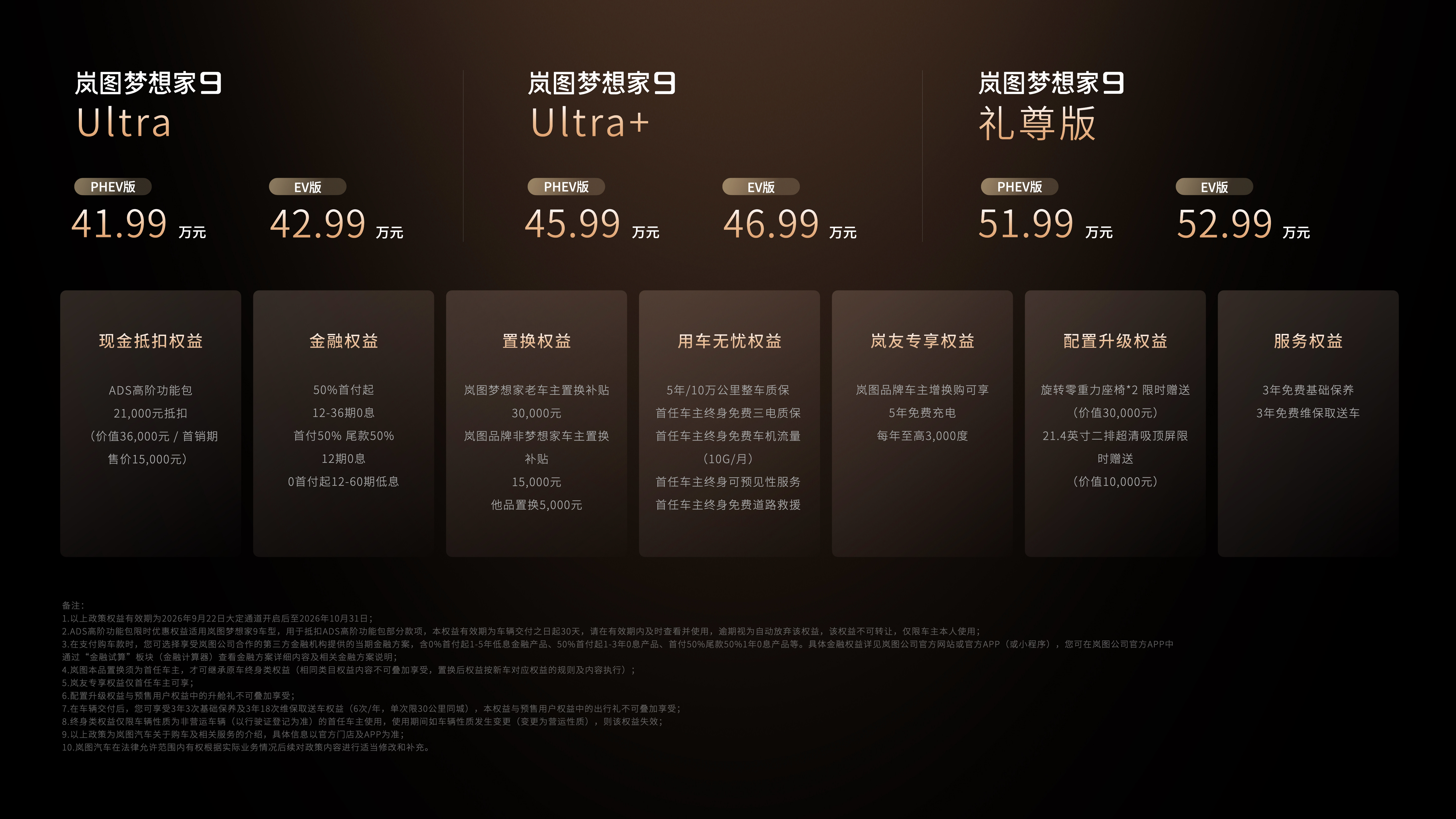 纯电、插混双动力，岚图梦想家9全球上市，售价区间41.99万-52.99万元。
在外观设计上，新车主打原创东方美学风格，跳出了合资豪华MPV的固有设计框架。作为全球首款配备升降水晶立标的MPV车型，新车以“天地星河”为设计核心，融合中式古建对称礼序与传统祥瑞文化元素。搭配百万像素智慧大灯、专属迎宾光