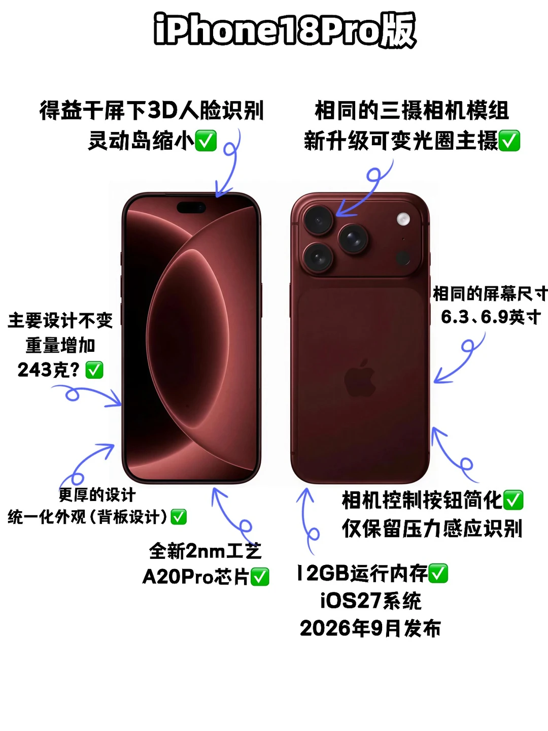 17Pro买早了？18Pro居然升级这么多！