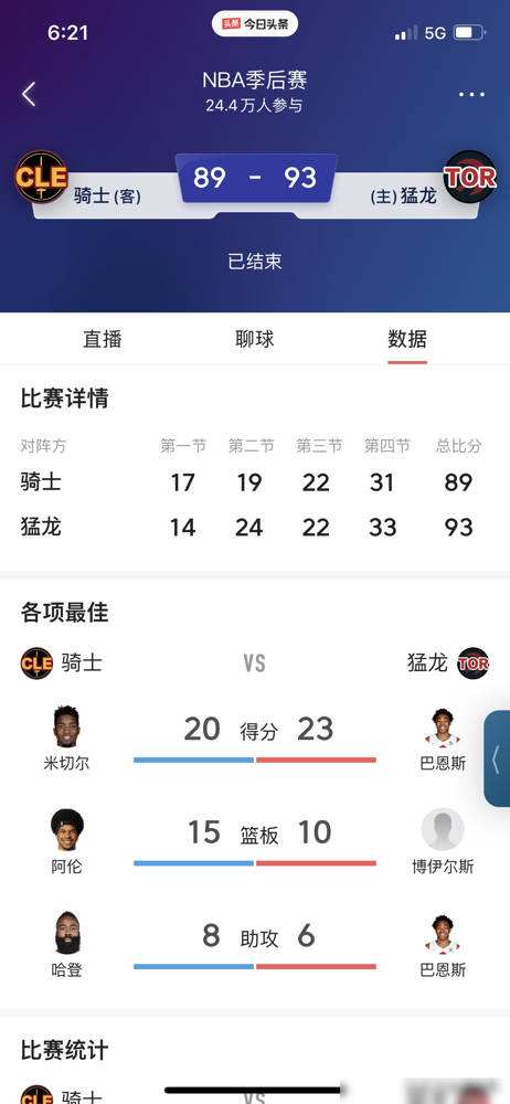 2场狂送15次失误，领先2局被一波带走！哈登把快到手的东决门票，又亲手...