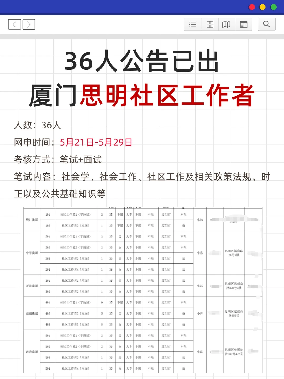 36人！厦门思明社区工作者公告岗位已出！