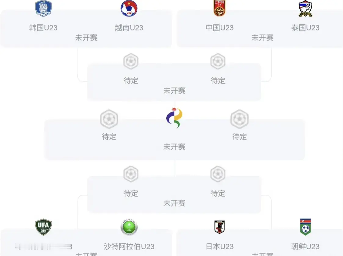 亚运会男足八强全部产生 2026亚运会男足项目小组赛阶段全部比赛结束...