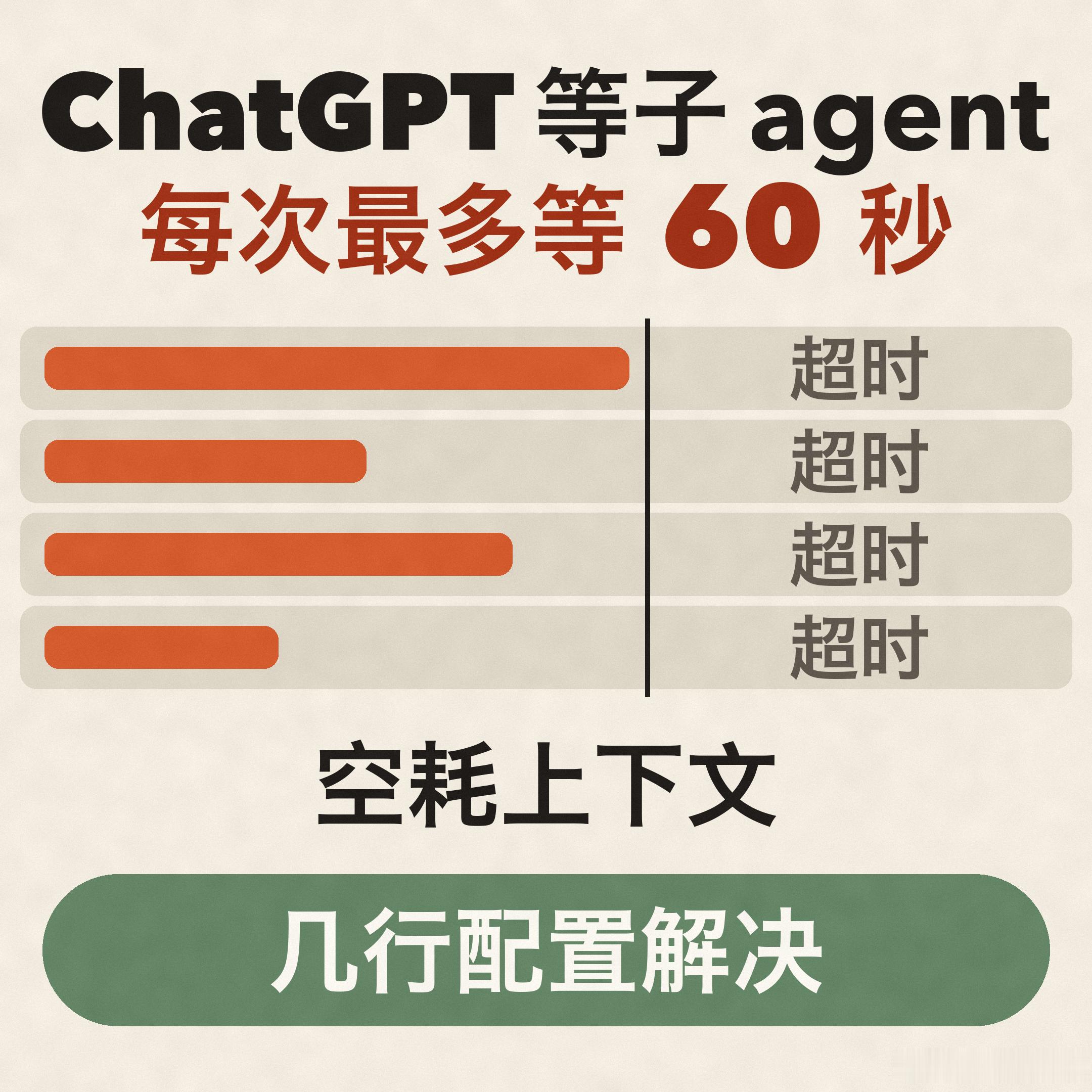 agent 层层派活已是常态，子孙 agent 的任务越跑越长，所以我在全局 AGENTS.md 里写明，等子 agent「通常 10m 起」。然而 ChatGPT Codex/Work 并未遵循，每次最多只等 60 秒。后果是，每次空醒，上下文就多一组调用和超时记录。子 agent 跑得越久，空耗的上下文就越多。

我让 Codex 查了一下，发现 60 ​